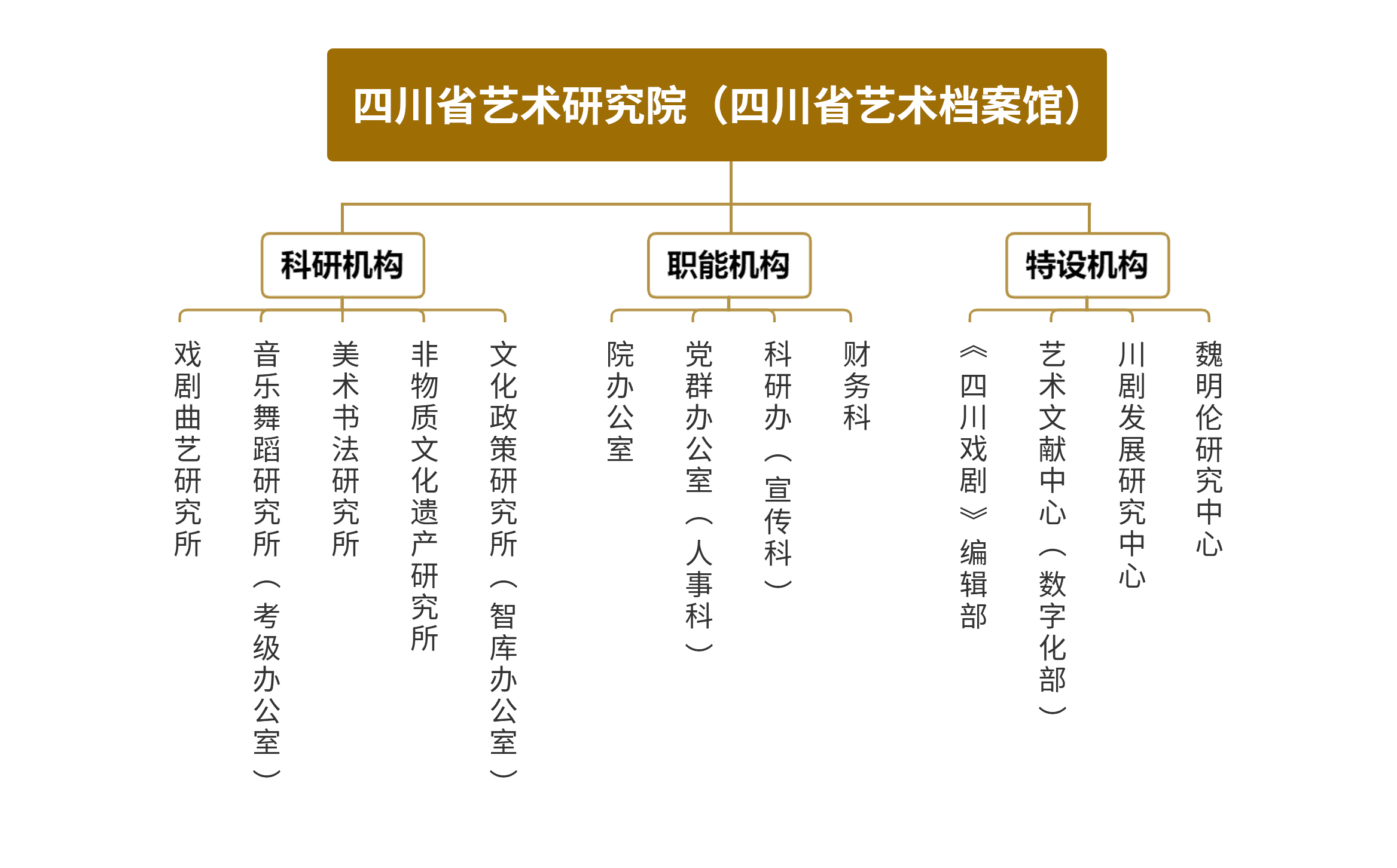四川省艺术研究院机构设置222.jpg