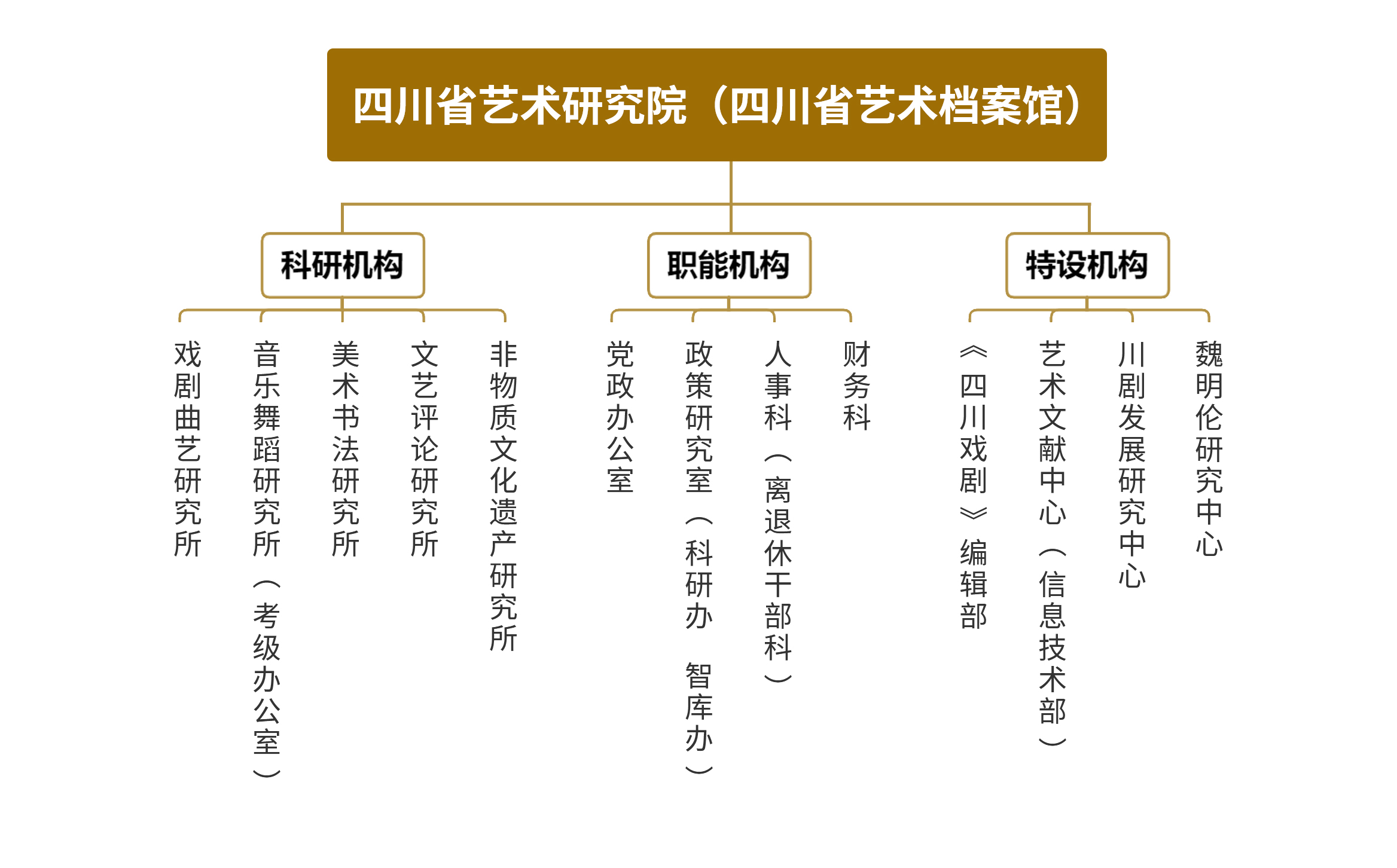 四川省艺术研究院机构设置.jpg