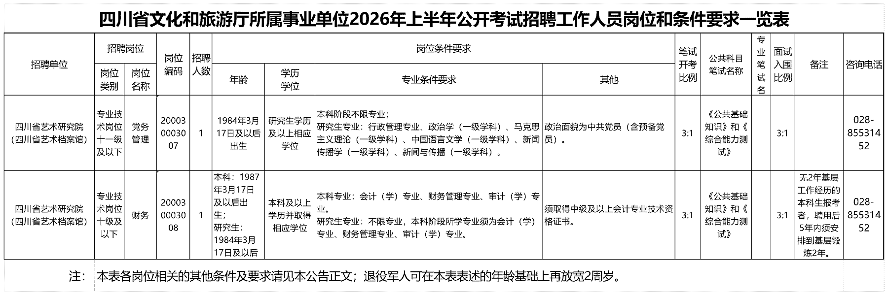 岗位表.png